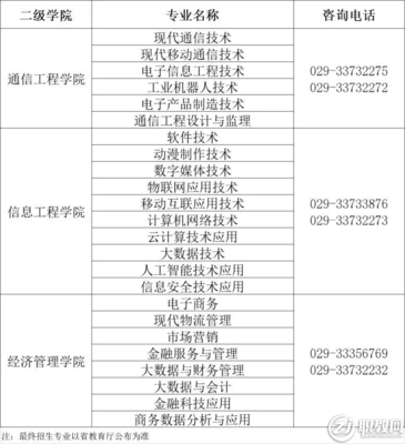 陕西邮电职业技术学院2022年分类考试招生报考流程详解与计算机技术专业咨询指南